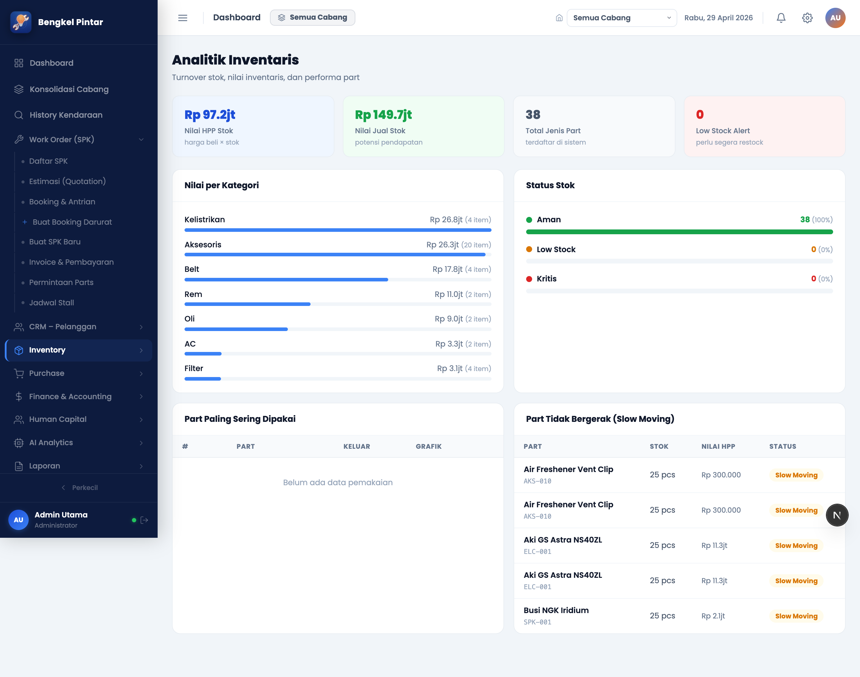 Inventory Analytics